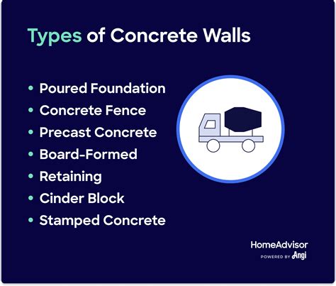 how much concrete wall cost
